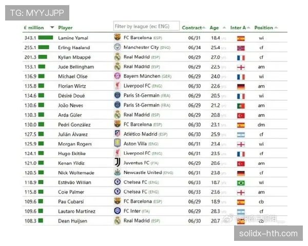 新赛季转会市场火热，顶级球员交易金额创纪录吸引关注